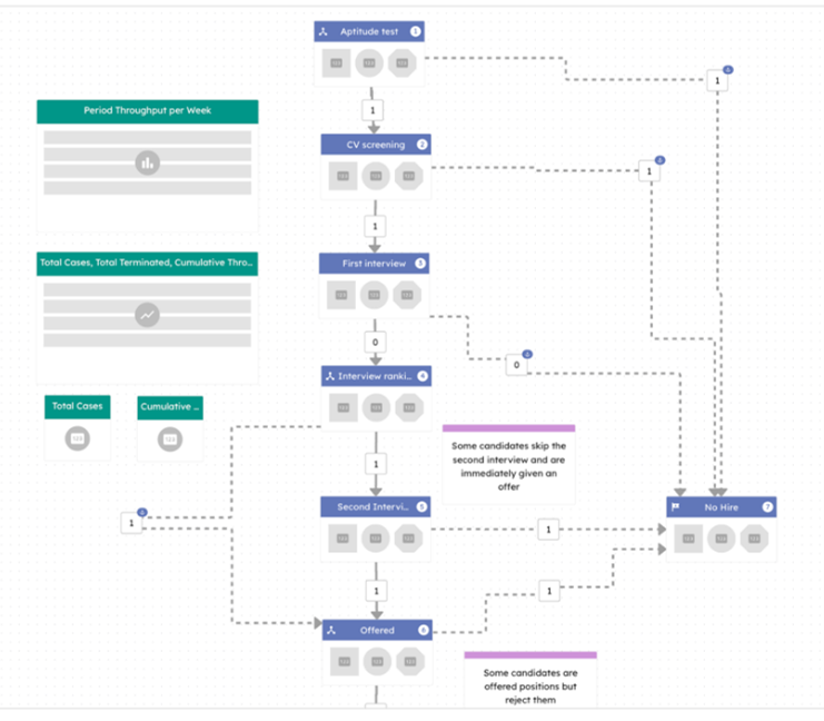 ProcessExcel visual interface showing business process design and simulation tools for analysing workflows